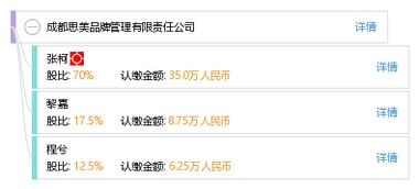 成都思美品牌管理有限責任公司 專業品牌管理的價值與策略