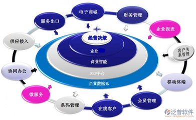 ERP管理系統中的品牌管理 賦能企業數字化品牌戰略
